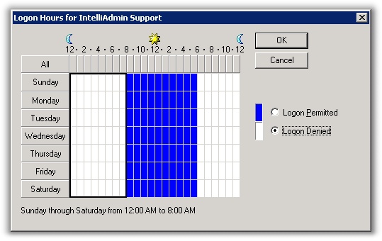 Logon Hours Windows Active Directory